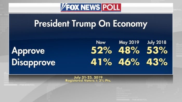 fox news poll