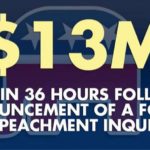 Ronna McDaniel: Democrats' impeachment inquiry is backfiring as donations to Trump campaign surge | USNN World News donations