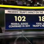How Trump has reshaped the federal judiciary, 3 years into his presidency | USNN World News reshaped