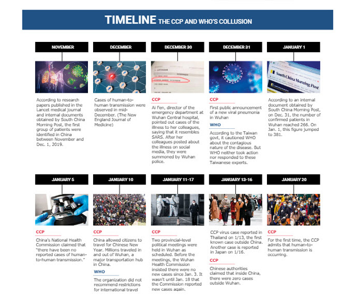INFOGRAPHIC: How the Chinese Regime Colluded With WHO During the Pandemic 3 Who china 2
