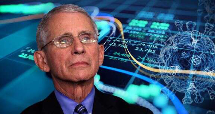 Dow skids 700 points as Fauci warns on coronavirus vaccine timing