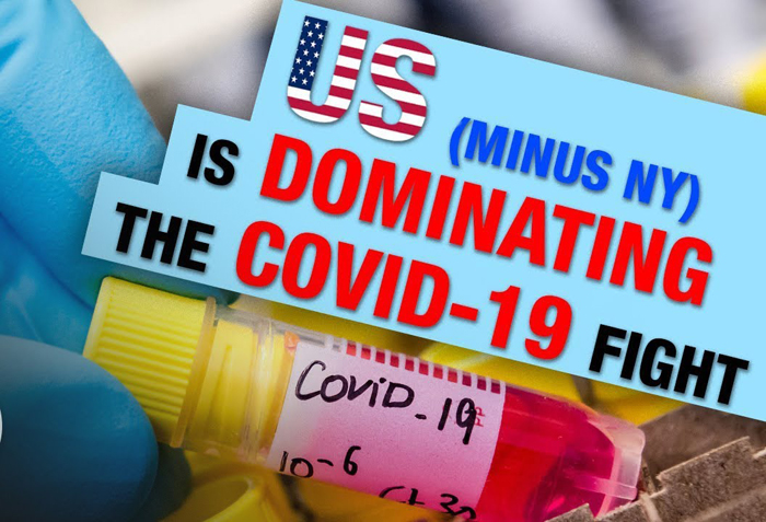 COVID stats from the CDC show US leading, and research lab agrees the Trump travel ban WORKED!