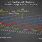 2020 Election Most Corrupt in American History – Martin Armstrong | USNN World News 2020 Election Most Corrupt in American History – Martin Armstrong