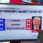 Less than half in new poll believe Biden is legitimate winner of election; a third say Trump won | USNN World News Less than half in new poll believe Biden is legitimate winner of election; a third say Trump won
