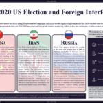 Foreign Interference in US Election | USNN World News Foreign Interference in US Election