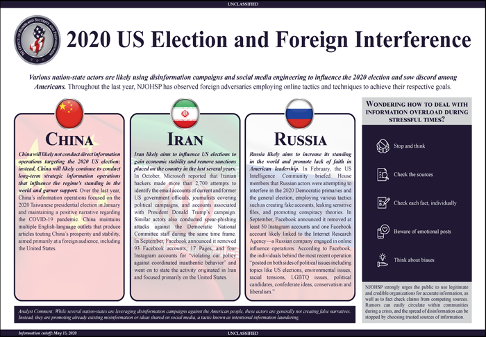 Foreign Interference in US Election