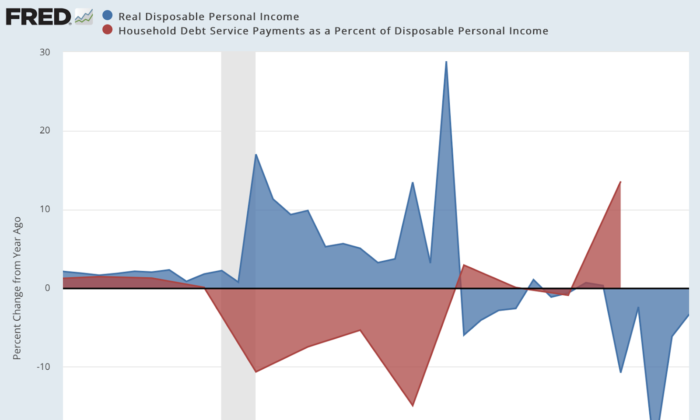Inflation Forcing More Americans to Live Paycheck to Paycheck