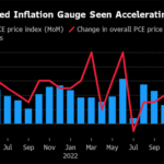 Federal Reserve’s Key Inflation Gauge Unexpectedly Comes in Hotter | USNN World News Federal Reserve’s Key Inflation Gauge Unexpectedly Comes in Hotter