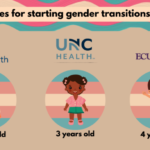 ‘Transgender’ Toddlers as Young as 2 Undergoing Mutilation/Sterilization by NC Medical System, Journalist Alleges | USNN World News ‘Transgender’ Toddlers as Young as 2 Undergoing Mutilation/Sterilization by NC Medical System, Journalist Alleges