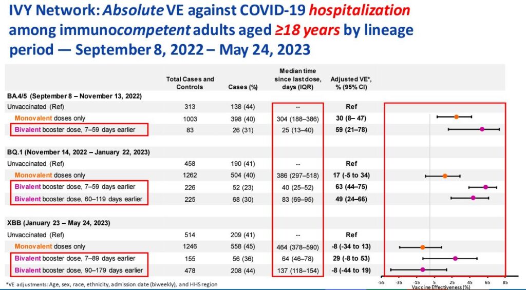 COVID-Vaccinated More Likely to Be Hospitalized: CDC Data | USNN World News COVID-Vaccinated More Likely to Be Hospitalized: CDC Data | USNN World News