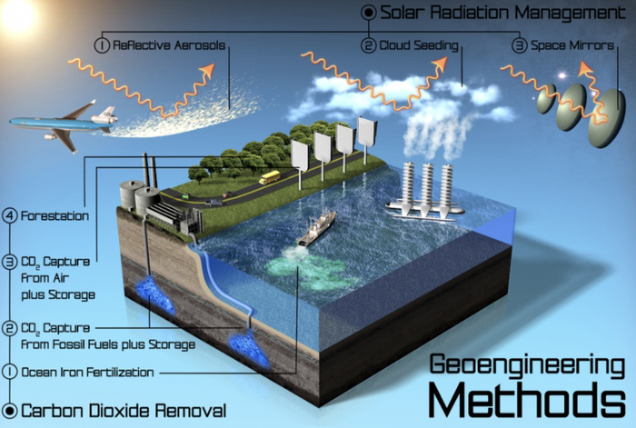 Deploying Solar Radiation Modification (SRM)