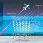 HAARP: A Secret Weapon for Political Control? Examining the Program’s Hidden Uses and Potential Election Impact in 2024 | USNN World News HAARP A Secret Weapon for Political Control