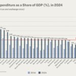 Majority of NATO Nations Show Sharp Uptick in Military Spending | USNN World News Majority of NATO Nations Show Sharp Uptick in Military Spending