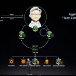 Nvidia Loses Nearly $600 Billion in Biggest Single-Day Market Loss in History | USNN World News Demand for Nvidia chips, used to power AI models from various companies, had propelled the company to one of the largest capitalizations in the world.