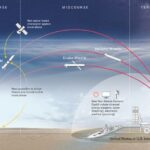 How a US Iron Dome Could Reshape Global Nuclear Relations | USNN World News How a US Iron Dome Could Reshape Global Nuclear Relations
