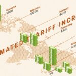 How Trump’s ‘Liberation Day’ Tariffs Are Set to Reshape Global Trade | USNN World News How Trump’s ‘Liberation Day’ Tariffs Are Set to Reshape Global Trade