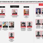 The Key Iranian Military Leaders, Nuclear Scientists Israel Has Killed