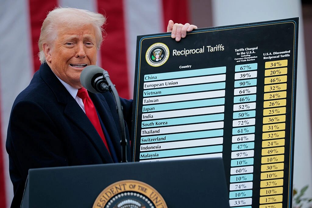 Trump’s Tariff Revenues Smash Record With $28 Billion Haul in July