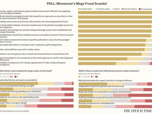Underlying Factors in Minnesota Welfare Fraud: Readers Weigh In