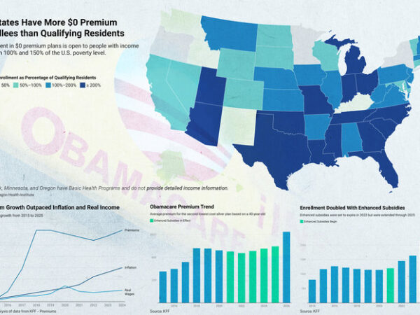 How Expanded Obamacare Made Premiums Spiral, Americans Dependent