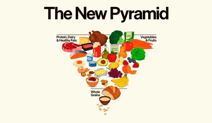 What to Know About the New ‘Upside Down’ Food Pyramid