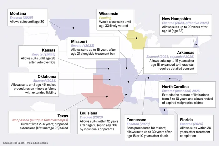 These Detransitioners Sued for Medical Malpractice, but Will They Get Their Day in Court?